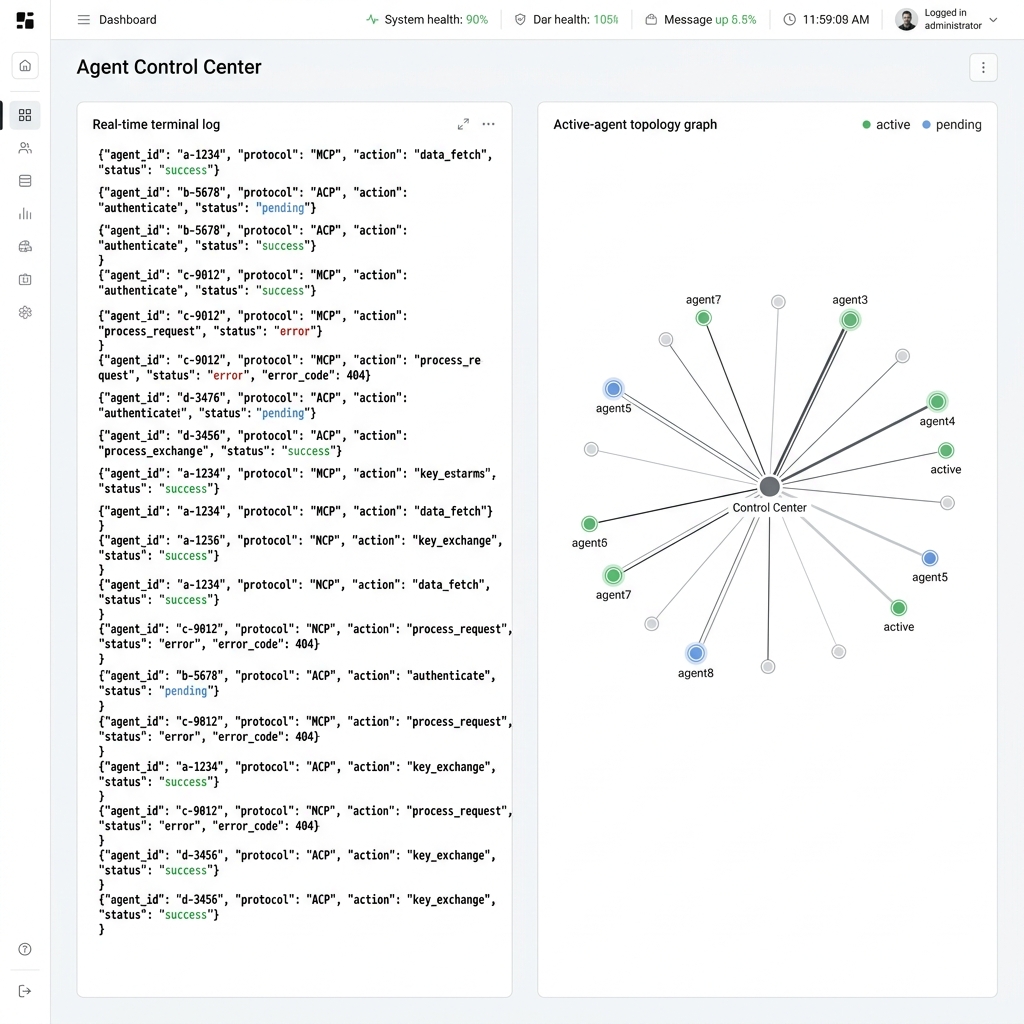 UI Dashboard Agent Control Center