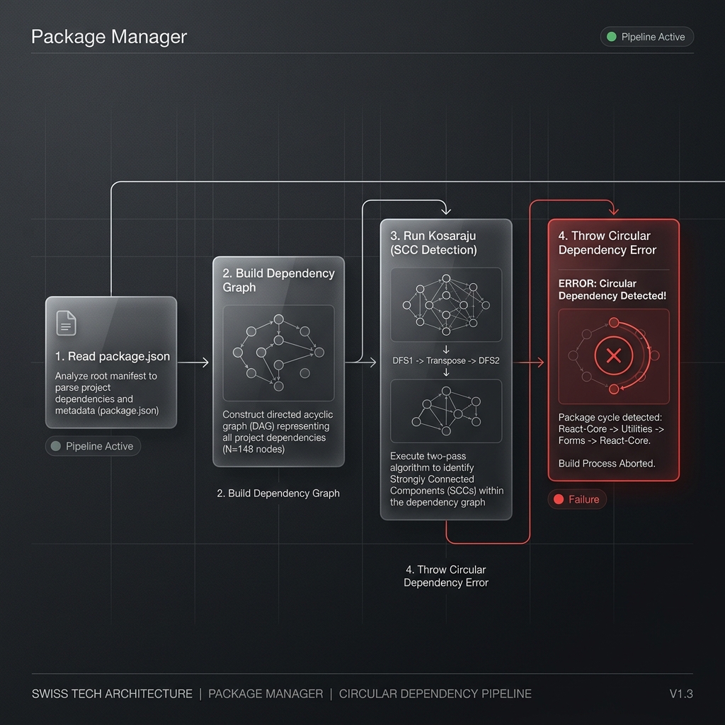 Package Manager System Architecture