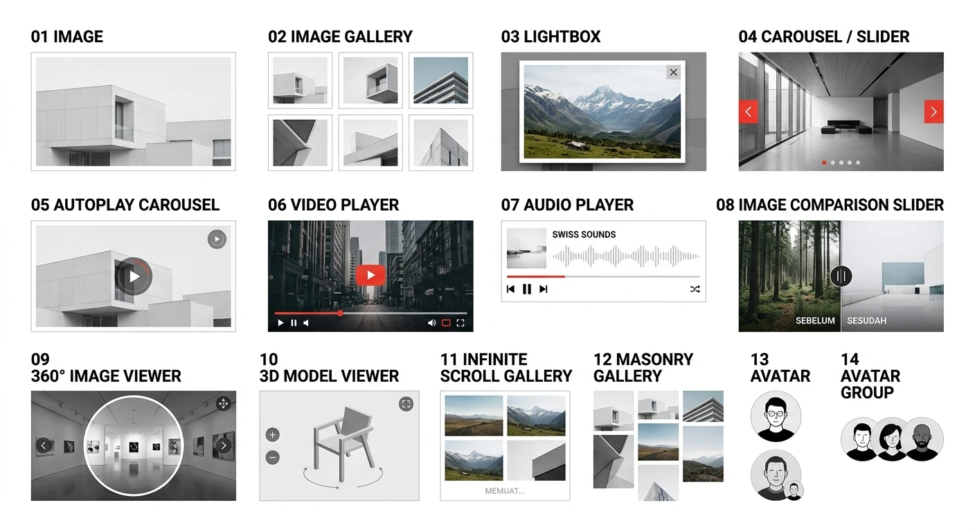 Media Components Overview
