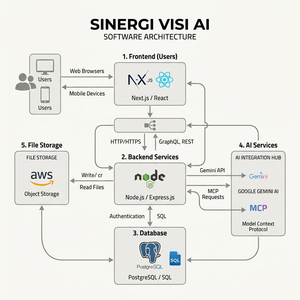 Automated Product Damage Validation & Hybrid AI Chatbot